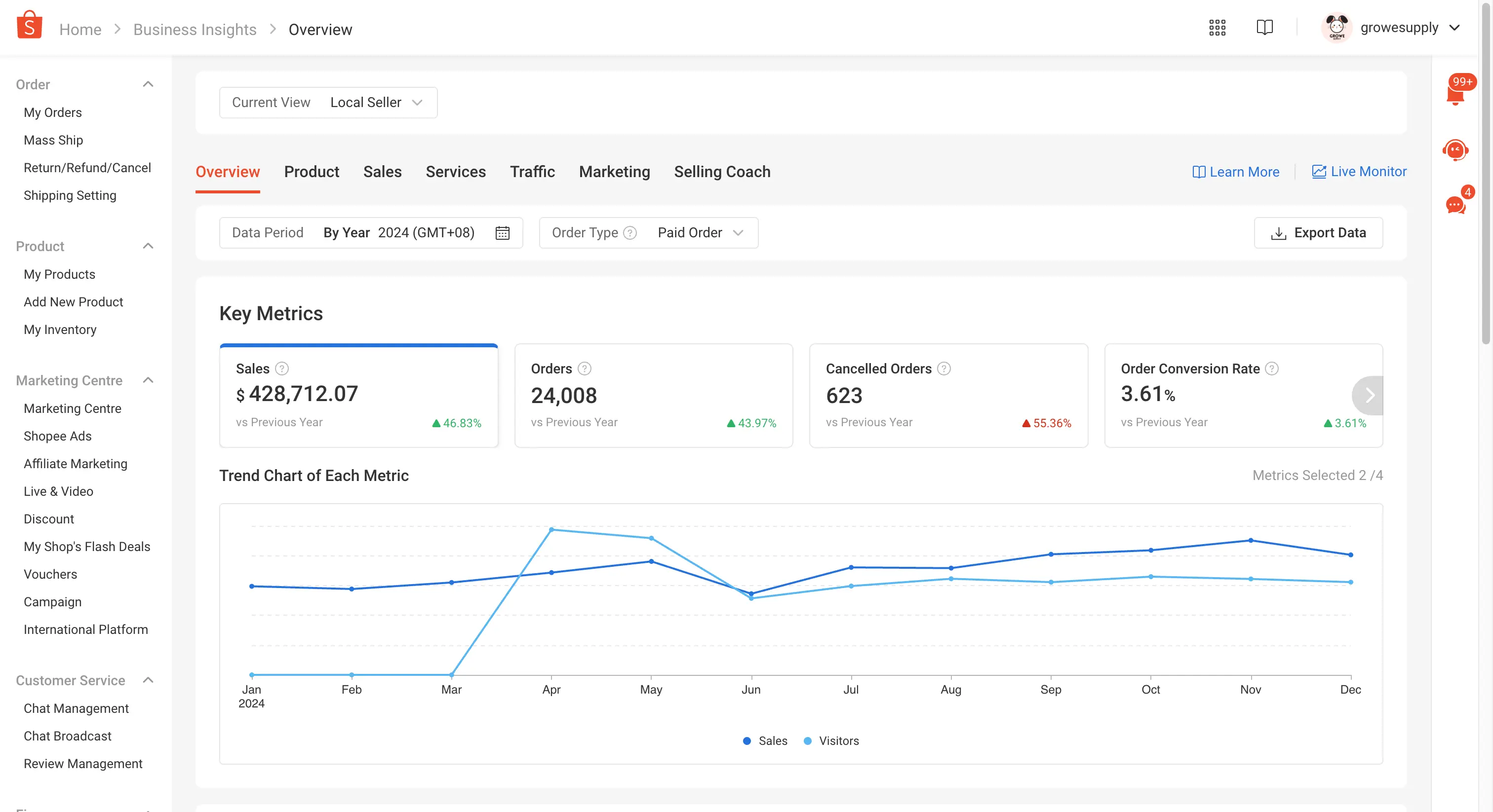 Year 4 (2024): Annual Revenue = SGD$428,712 [After Zero Dawn Protocol]