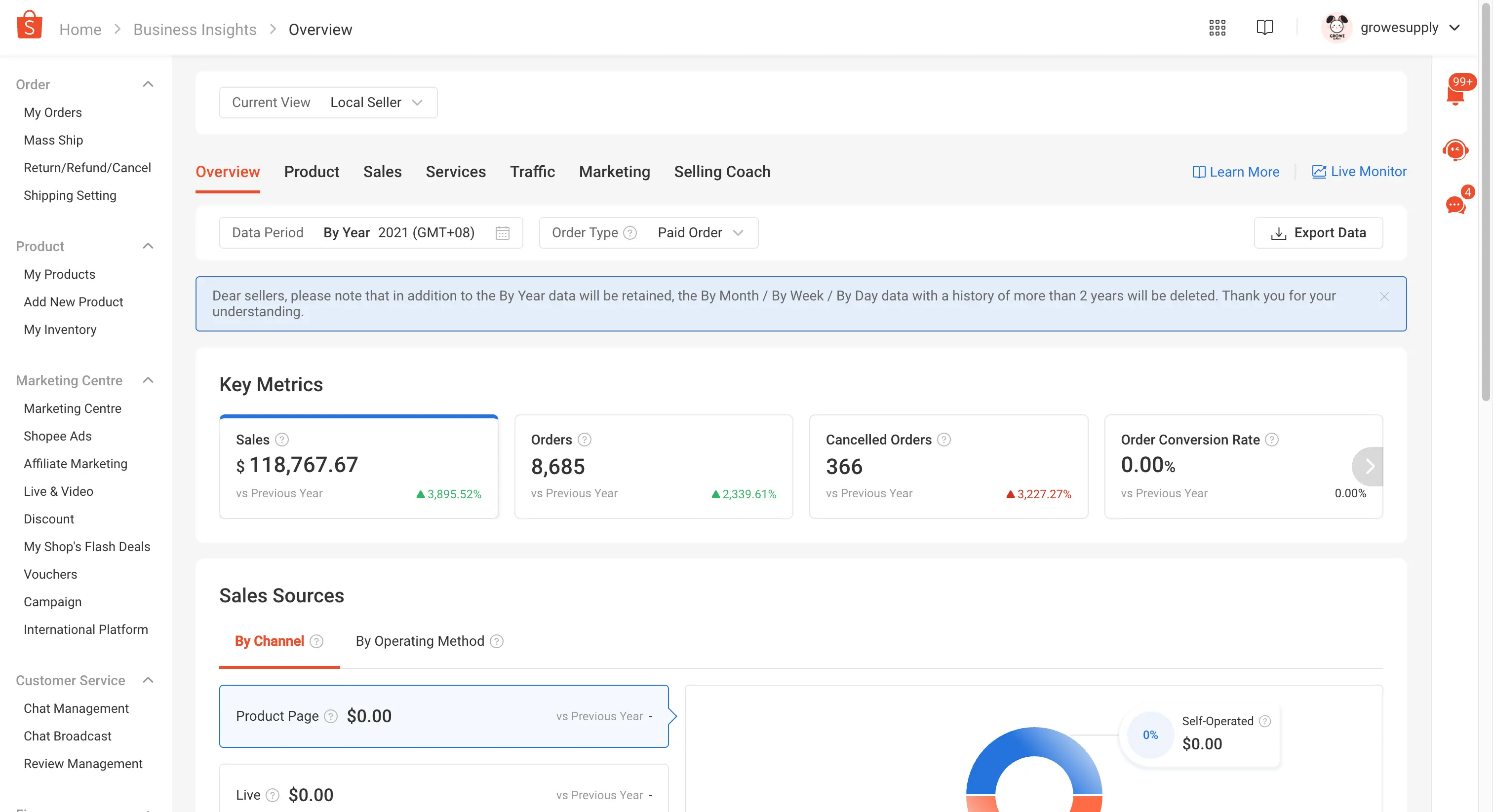 Year 1 (2021): Annual Revenue = SGD$118,767 [Before Zero Dawn Protocol]